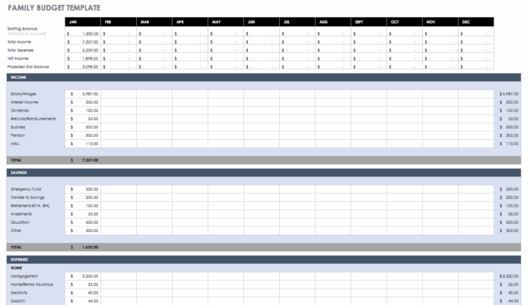 Free Monthly Budget Templates Smartsheet Worksheets Library