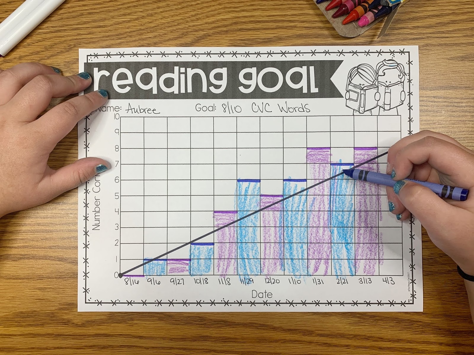 How To Use Graphs To Make Progress Monitoring EASY The Primary Gal