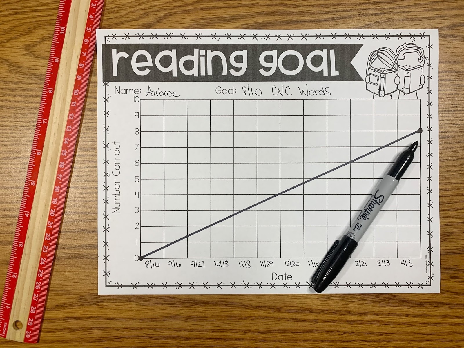 How To Use Graphs To Make Progress Monitoring EASY The Primary Gal