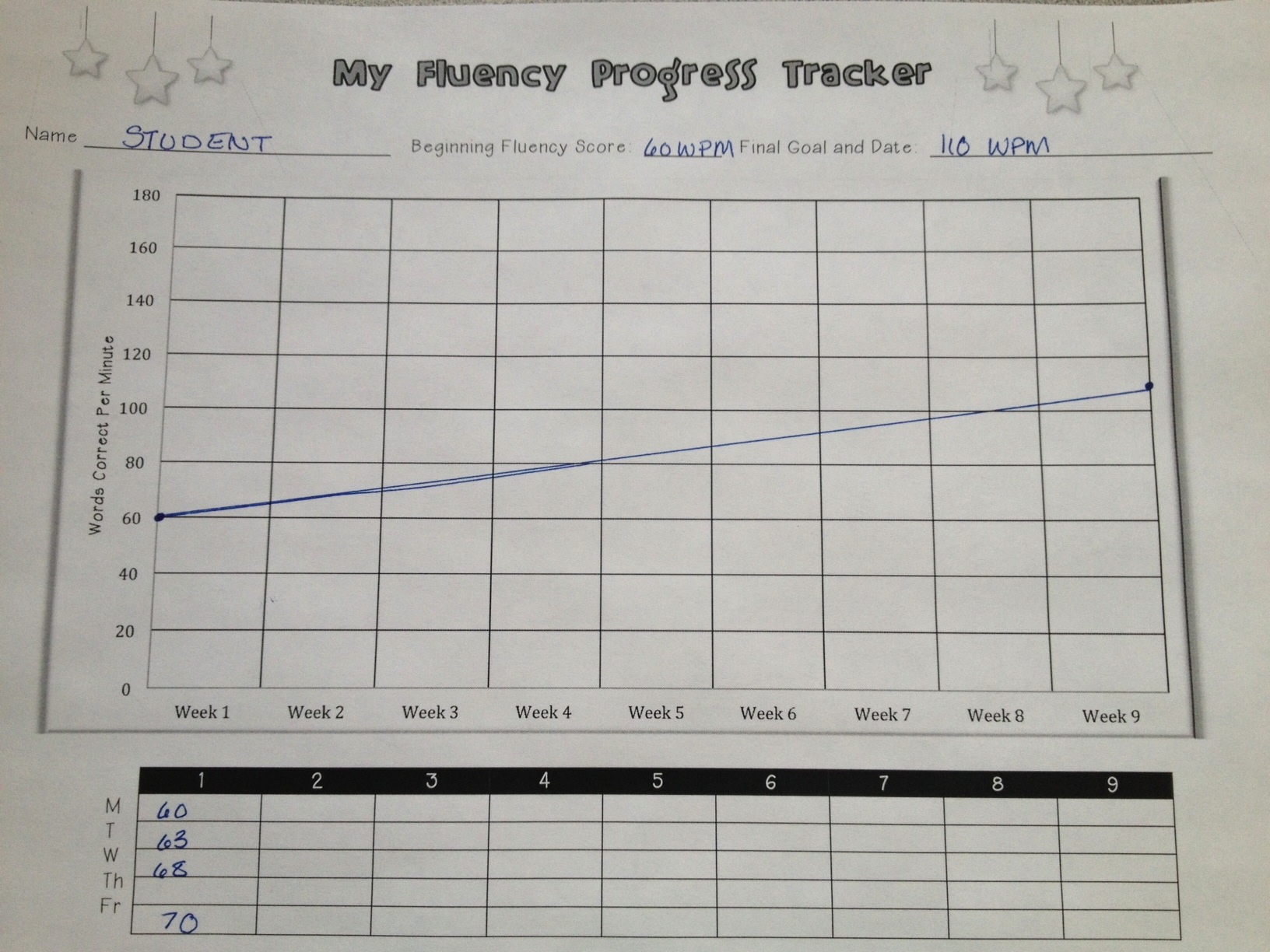 Graphing Student Progress Template Free Printable