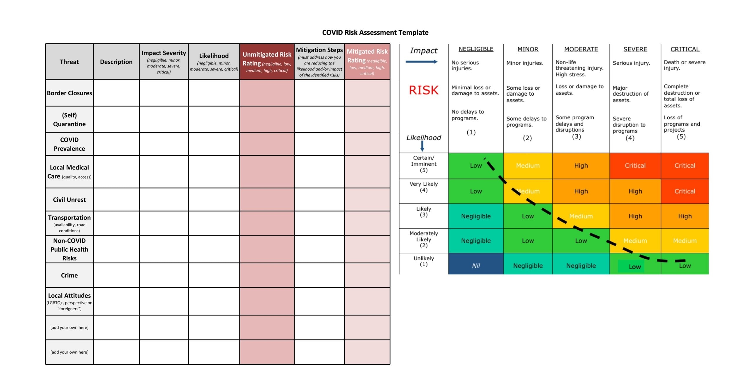 30 Useful Risk Assessment Templates Matrix TemplateArchive