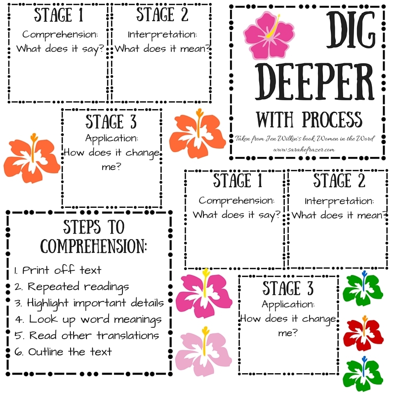 Printable Free Bible Journaling Templates Pdf