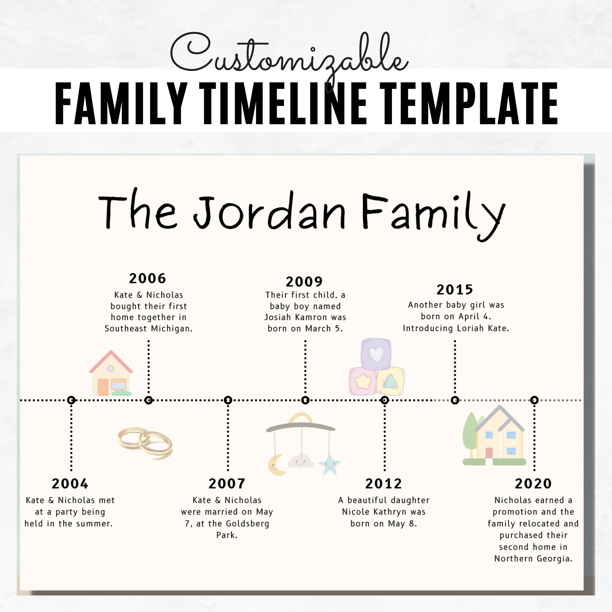 Custom Family Timeline Editable Family Events Chart Personalized Wall Art Printable Etsy