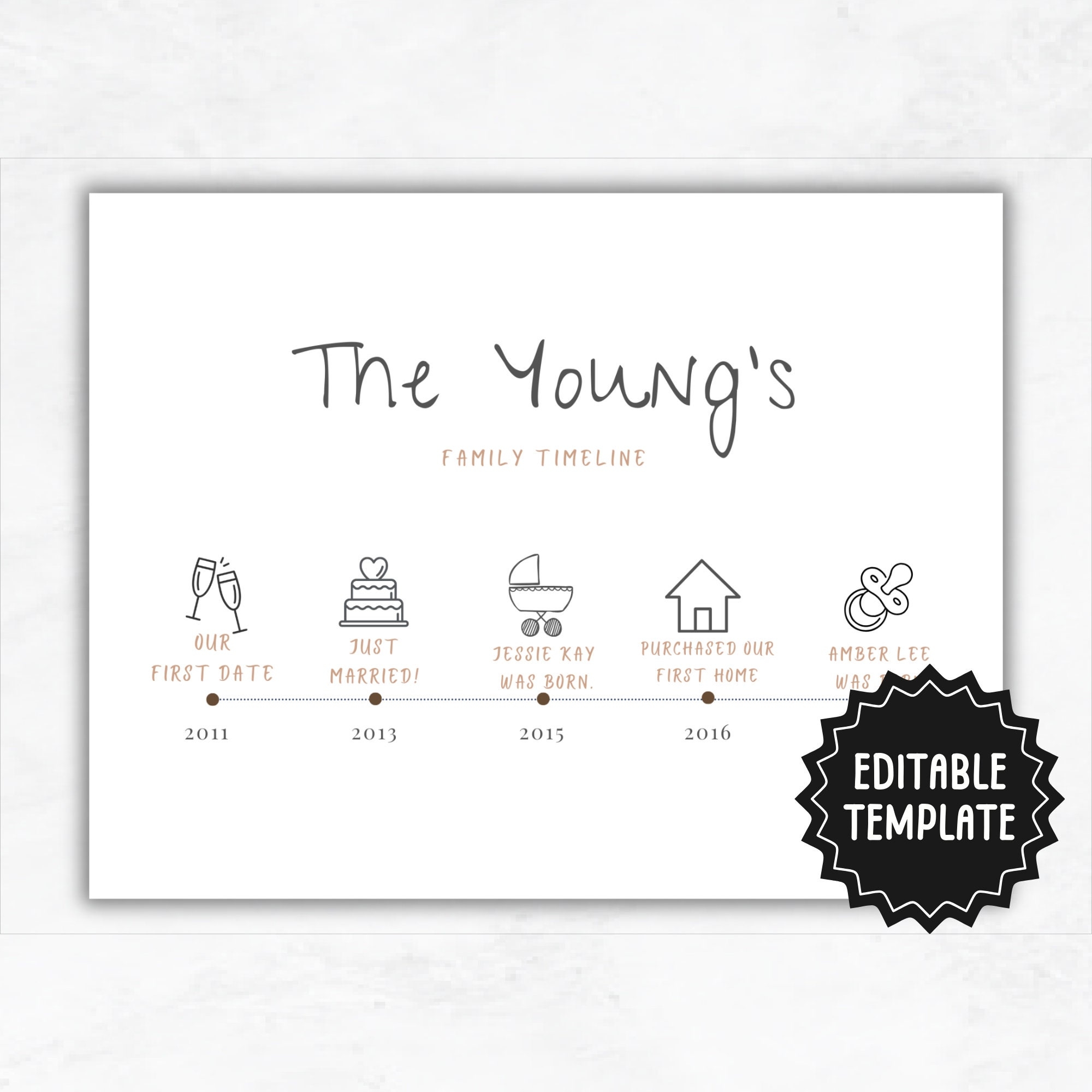 Custom Family Timeline Life Timeline Template Create Your Own Family Wall Art Printable Etsy