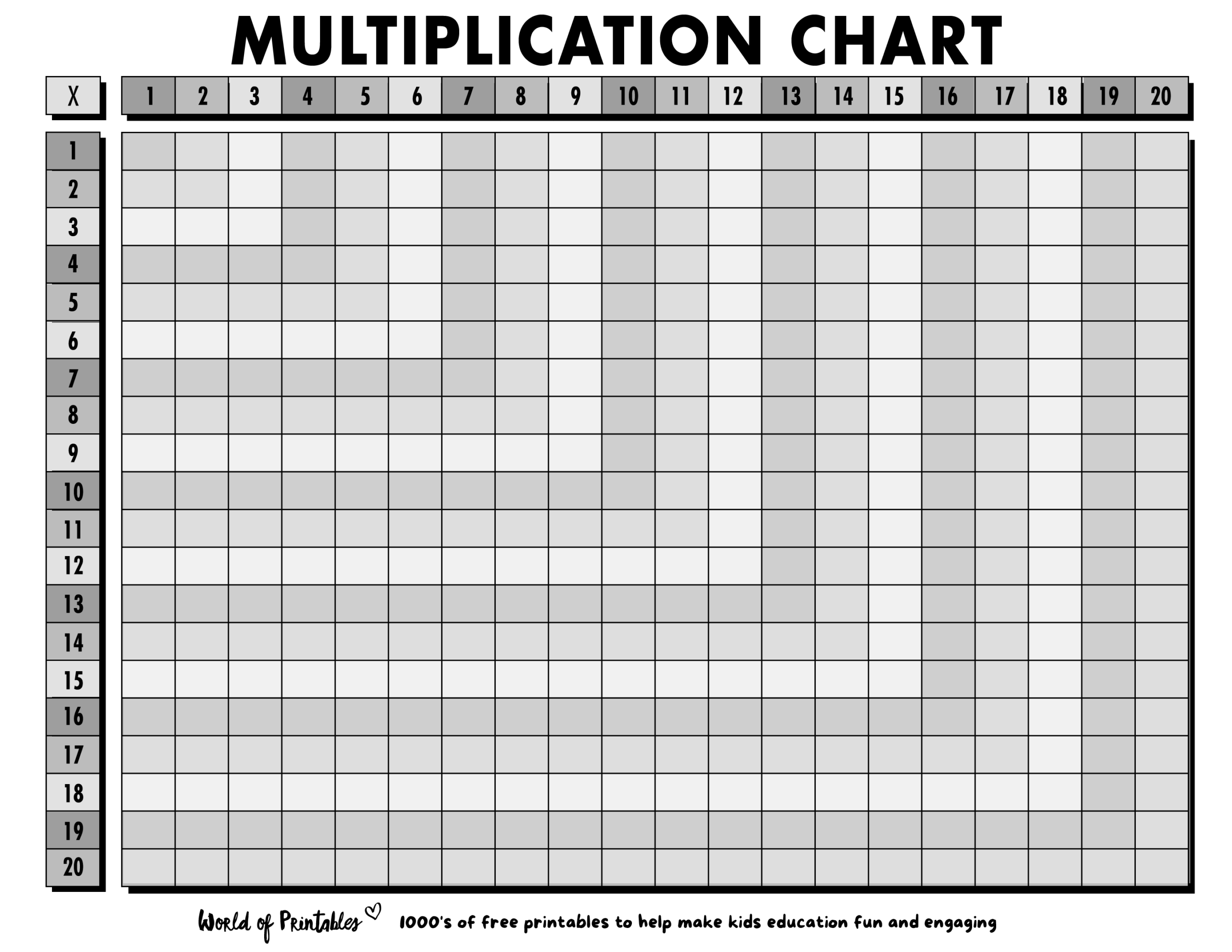 Multiplication Tables Free Printable Blanks