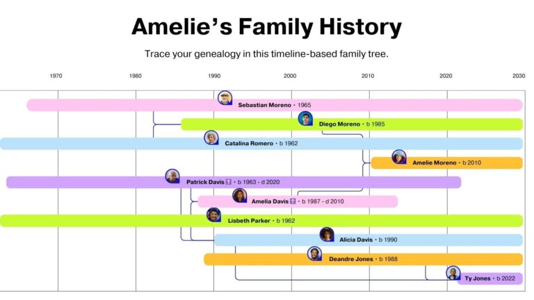 Free Printable Customizable Family Tree Templates Canva