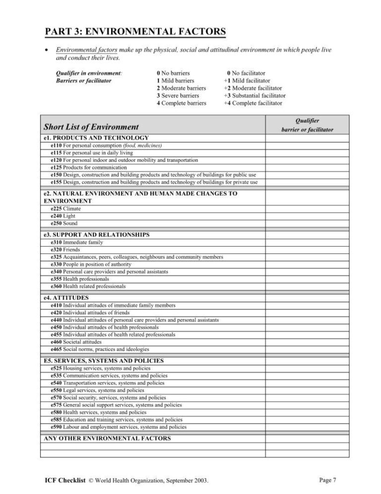 Icf Checklist Fill Out Printable PDF Forms Online