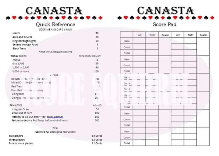 Learn And Play Canasta Score Sheet Rules And Quick Reference Guide Printable Download Game Score Cards