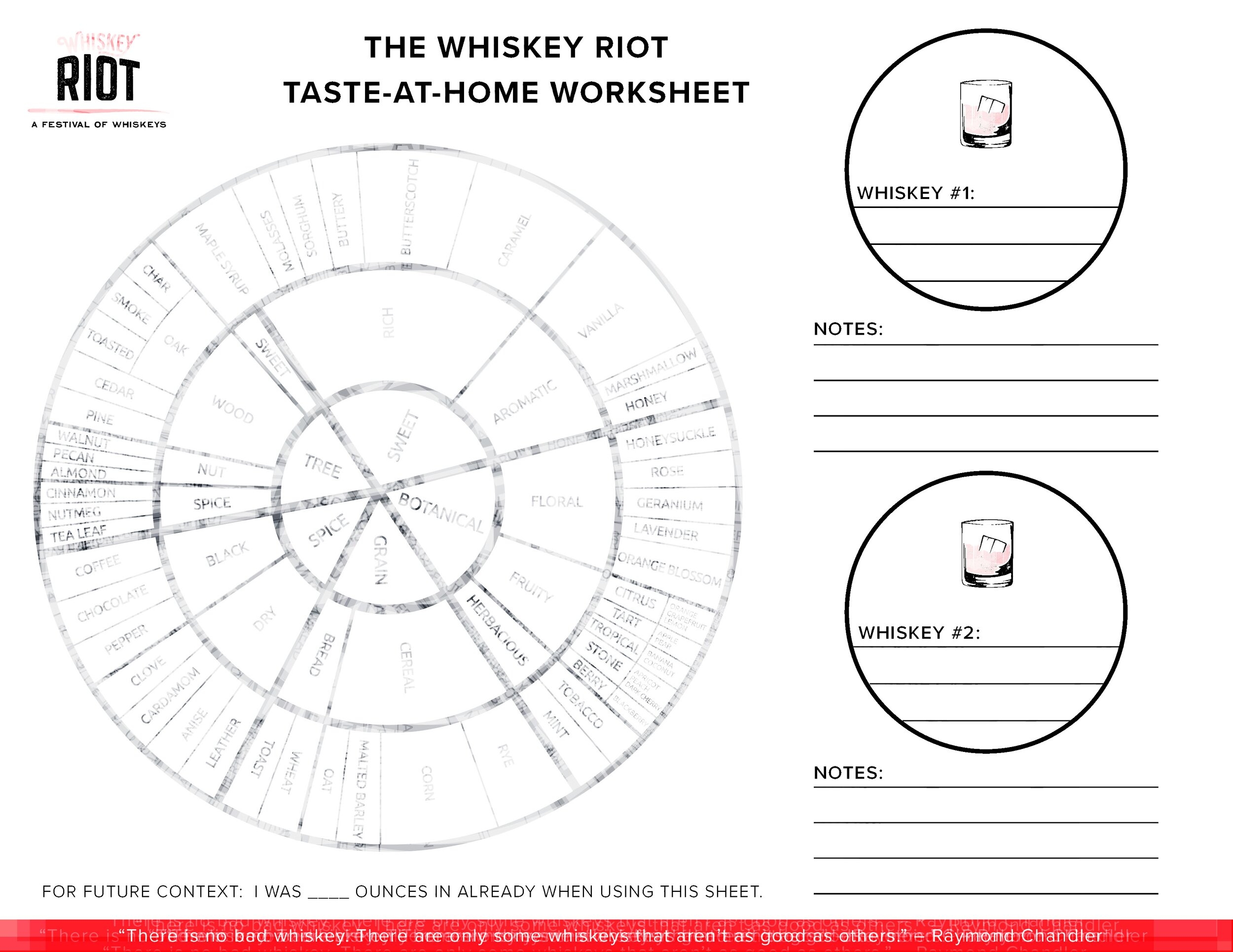 Tasting Work Sheet WHISKEY RIOT